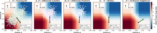 Figure 1 for Counterfactual Shapley Additive Explanations