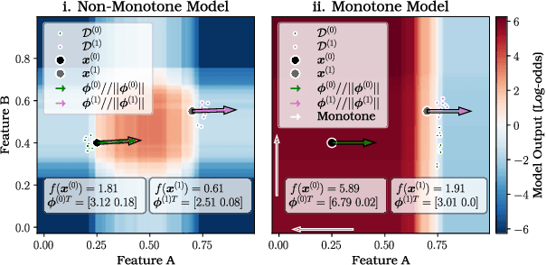 Figure 3 for Counterfactual Shapley Additive Explanations