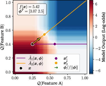 Figure 4 for Counterfactual Shapley Additive Explanations