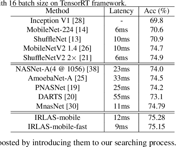 Figure 4 for IRLAS: Inverse Reinforcement Learning for Architecture Search