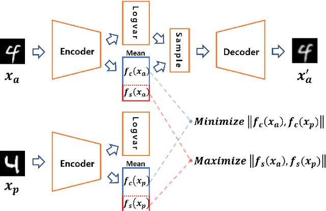 Figure 2 for Partitioning Image Representation in Contrastive Learning