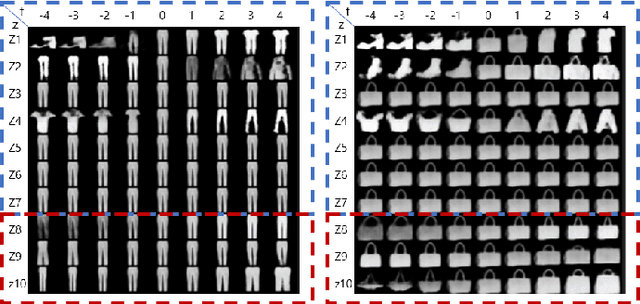 Figure 4 for Partitioning Image Representation in Contrastive Learning