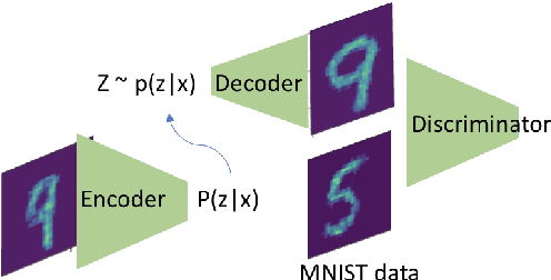 Figure 1 for A Probe Towards Understanding GAN and VAE Models