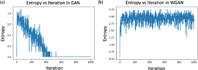 Figure 3 for A Probe Towards Understanding GAN and VAE Models