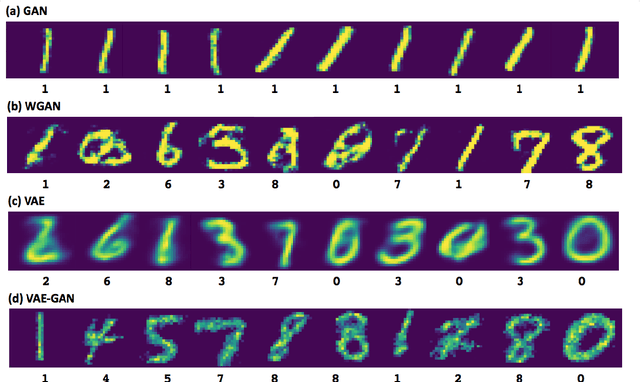 Figure 4 for A Probe Towards Understanding GAN and VAE Models