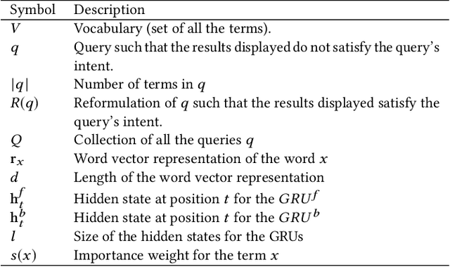 Figure 1 for Intent term selection and refinement in e-commerce queries