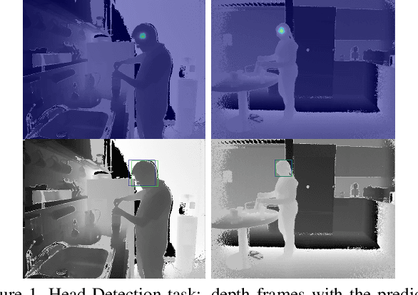 Figure 1 for Combining Deep and Depth: Deep Learning and Face Depth Maps for Driver Attention Monitoring