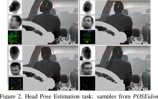 Figure 2 for Combining Deep and Depth: Deep Learning and Face Depth Maps for Driver Attention Monitoring