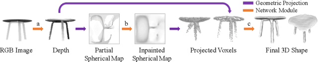 Figure 3 for Learning to Reconstruct Shapes from Unseen Classes