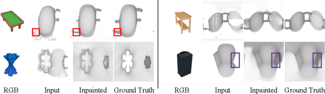 Figure 4 for Learning to Reconstruct Shapes from Unseen Classes