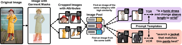 Figure 3 for UIGR: Unified Interactive Garment Retrieval