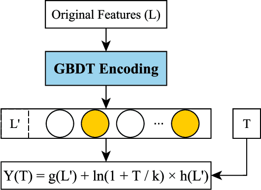 Figure 4 for Intelligent Credit Limit Management in Consumer Loans Based on Causal Inference