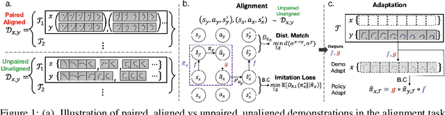 Figure 1 for Cross Domain Imitation Learning