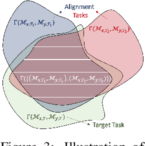 Figure 3 for Cross Domain Imitation Learning