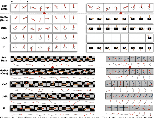 Figure 4 for Cross Domain Imitation Learning