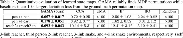 Figure 2 for Cross Domain Imitation Learning