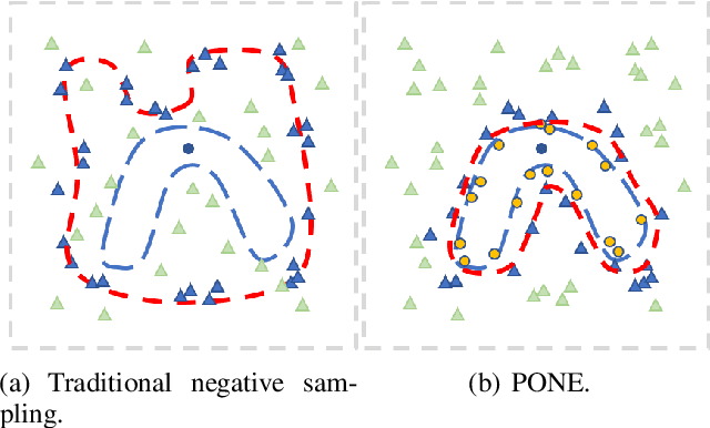 Figure 2 for PONE: A Novel Automatic Evaluation Metric for Open-Domain Generative Dialogue Systems