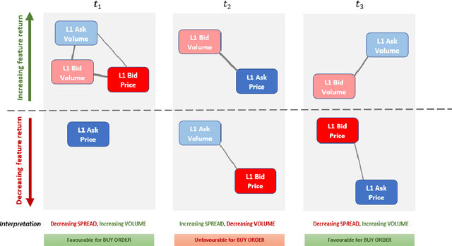 Figure 1 for Using real-time cluster configurations of streaming asynchronous features as online state descriptors in financial markets