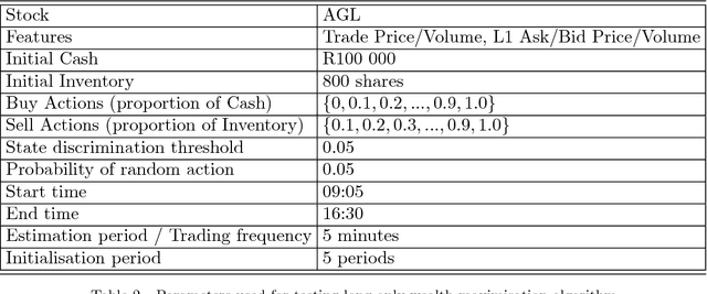 Figure 3 for Using real-time cluster configurations of streaming asynchronous features as online state descriptors in financial markets