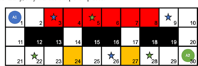 Figure 1 for Flexible and Explainable Solutions for Multi-Agent Path Finding Problems