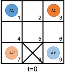 Figure 3 for Flexible and Explainable Solutions for Multi-Agent Path Finding Problems