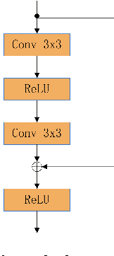 Figure 3 for Deep Speaker: an End-to-End Neural Speaker Embedding System