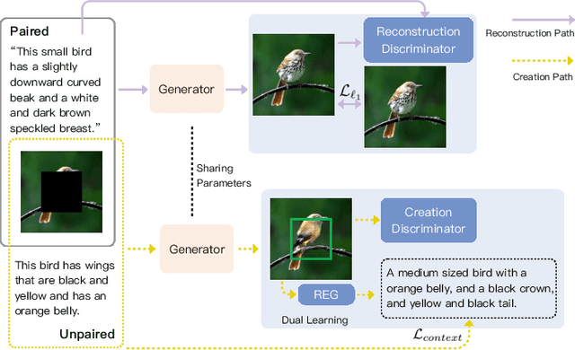 Figure 2 for Grounded and Controllable Image Completion by Incorporating Lexical Semantics