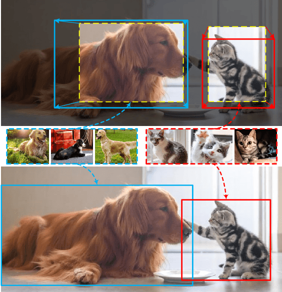 Figure 1 for Meta-DETR: Few-Shot Object Detection via Unified Image-Level Meta-Learning
