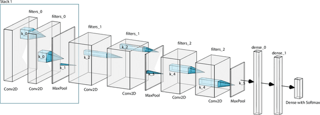 Figure 1 for Neural Network Design: Learning from Neural Architecture Search