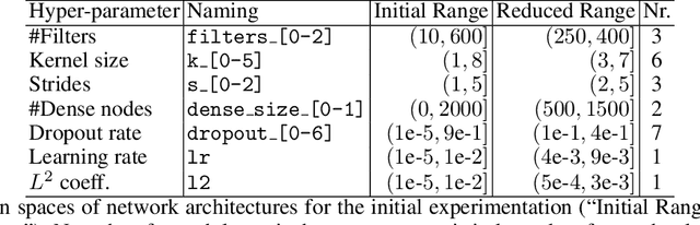 Figure 2 for Neural Network Design: Learning from Neural Architecture Search