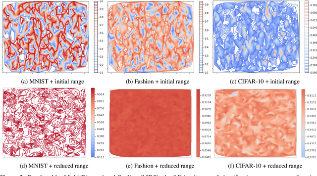 Figure 3 for Neural Network Design: Learning from Neural Architecture Search