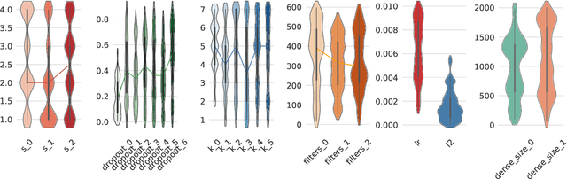 Figure 4 for Neural Network Design: Learning from Neural Architecture Search