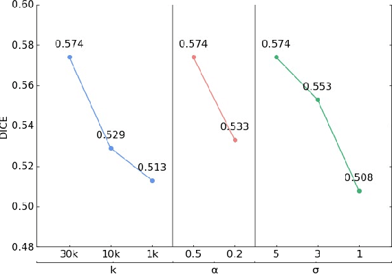 Figure 4 for Implicit U-Net for volumetric medical image segmentation