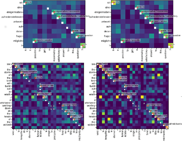 Figure 3 for Aligning Very Small Parallel Corpora Using Cross-Lingual Word Embeddings and a Monogamy Objective