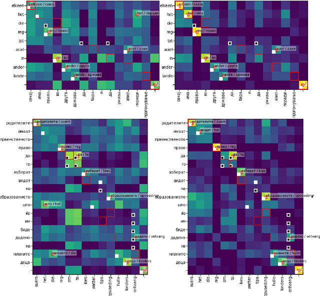 Figure 4 for Aligning Very Small Parallel Corpora Using Cross-Lingual Word Embeddings and a Monogamy Objective