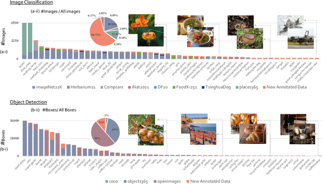 Figure 4 for Bamboo: Building Mega-Scale Vision Dataset Continually with Human-Machine Synergy