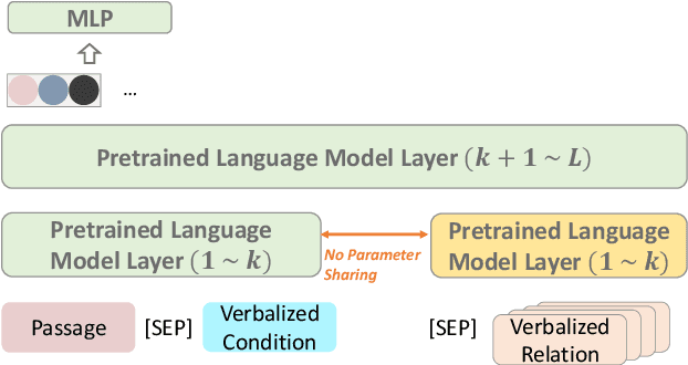 Figure 4 for A Simple and Unified Tagging Model with Priming for Relational Structure Predictions
