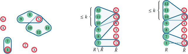 Figure 1 for A Universal Error Measure for Input Predictions Applied to Online Graph Problems