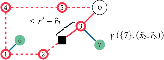Figure 2 for A Universal Error Measure for Input Predictions Applied to Online Graph Problems