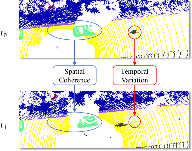 Figure 1 for Learning Spatial and Temporal Variations for 4D Point Cloud Segmentation