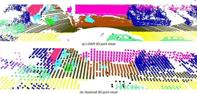 Figure 3 for Learning Spatial and Temporal Variations for 4D Point Cloud Segmentation