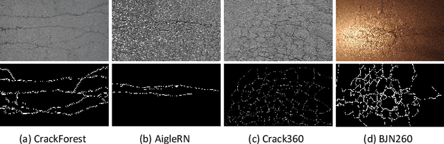 Figure 1 for Fast and Accurate Road Crack Detection Based on Adaptive Cost-Sensitive Loss Function