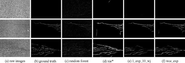 Figure 2 for Fast and Accurate Road Crack Detection Based on Adaptive Cost-Sensitive Loss Function