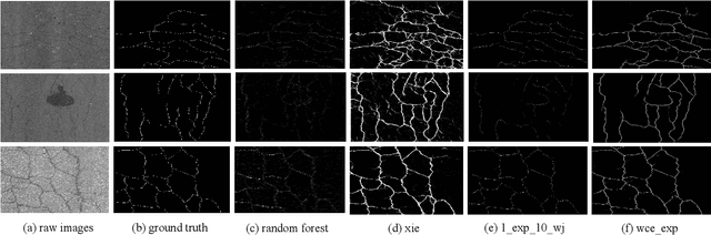 Figure 3 for Fast and Accurate Road Crack Detection Based on Adaptive Cost-Sensitive Loss Function