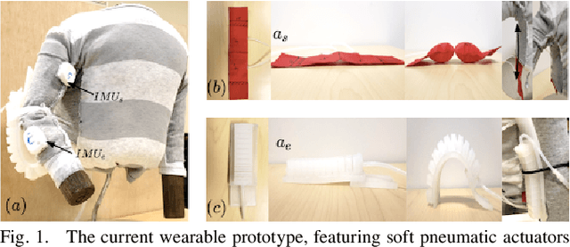 Figure 1 for Closed-loop Position Control of a Pediatric Soft Robotic Wearable Device for Upper Extremity Assistance