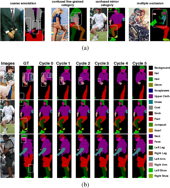 Figure 1 for Self-Correction for Human Parsing