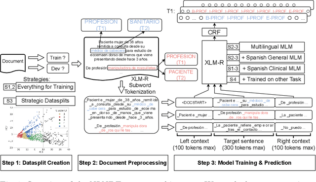 Figure 1 for Boosting Transformers for Job Expression Extraction and Classification in a Low-Resource Setting