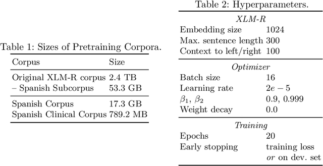Figure 2 for Boosting Transformers for Job Expression Extraction and Classification in a Low-Resource Setting