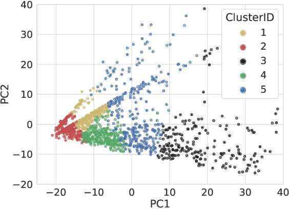 Figure 3 for Boosting Transformers for Job Expression Extraction and Classification in a Low-Resource Setting