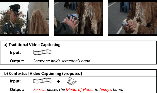 Figure 1 for Enriching Video Captions With Contextual Text